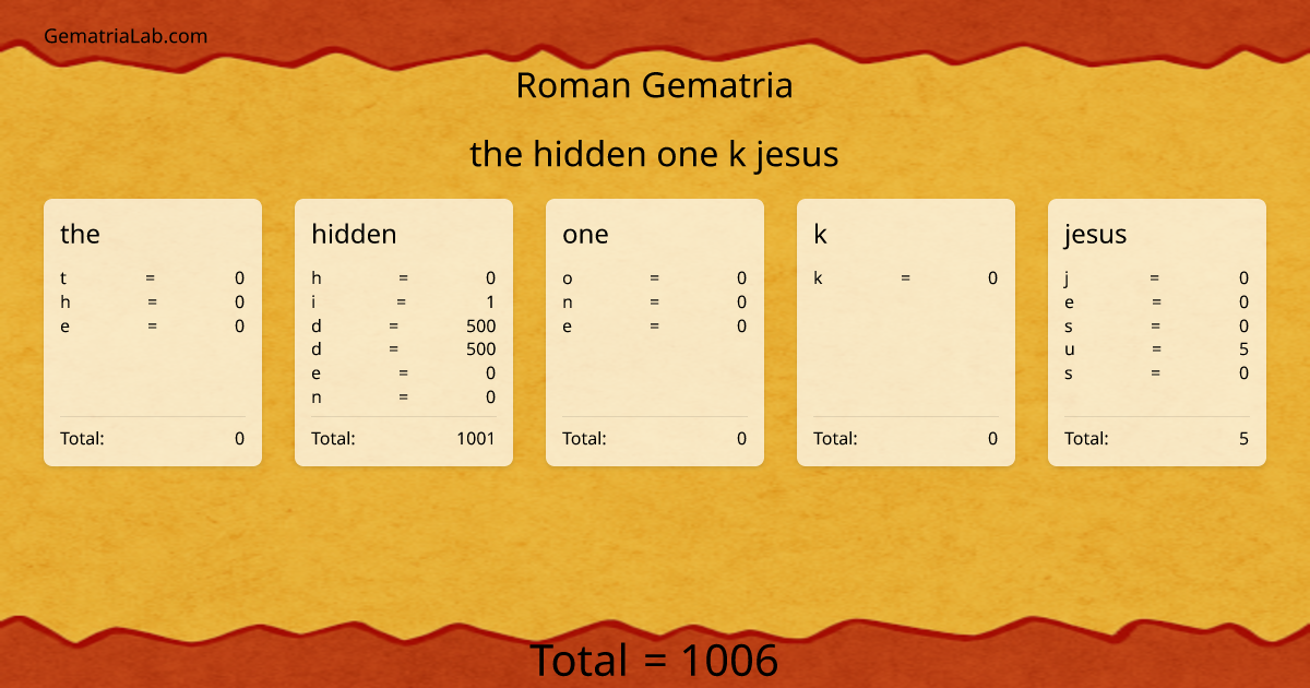 the hidden one k jesus in roman Gematria